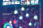 线索获客效果怎么写？一篇搞懂线索获客的核心指标与优化策略！