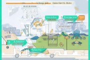 廊坊补贴申请全流程，从政策解读到资金到账，一篇搞定