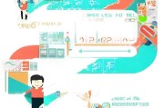 从零开始学电信会员领取指南