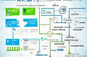 昆明技术技能补贴申请指南，政策解读、条件与流程全攻略