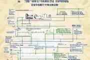 北京报废车辆补贴申请全攻略，条件、流程、注意事项一文读懂