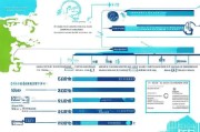 深圳创新补贴申请全攻略，从政策解读到实操指南