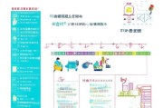 西安伤残补贴申请全攻略，条件、流程、材料及注意事项