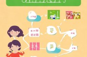 宜春公积金怎么领取？这份贴心政策助您轻松上手