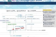 天津人才补贴申请全攻略，政策解读、流程指引与注意事项