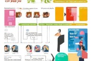 创业带动就业补贴申请全攻略，从政策解读到实操指南
