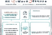 南京汽车补贴申请全流程，从条件到领款，一篇搞定！