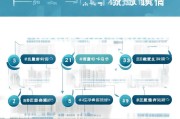 徐州住房补贴申请流程全指南，从条件到补贴发放，一文读懂