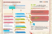 江西技术技能补贴申请指南，政策解读、流程详解与实用建议