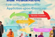 港澳人士内地补贴申请全攻略，政策解读、流程指引与常见问题解析