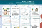 德安县公租房补贴申请全攻略，条件、流程、材料及注意事项详解