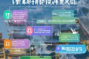 厦门见证补贴申请全攻略，条件、流程与注意事项