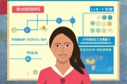 西安企业贷款补贴申请全攻略，政策解读、流程指引与注意事项