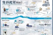 深圳购车指标申请全流程指南
