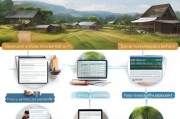 村里疫情补贴申请全流程，从准备材料到款项到账，一文读懂