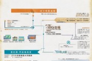 洛阳空白补贴申请全攻略，条件、流程、注意事项详解