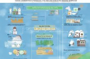 开封防汛补贴申请指南，条件、流程、注意事项全解析