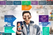 小红书怎么投？这10个获客策略让你的投入翻倍！
