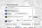 中欧班列补贴申请指南，从政策解读到实操步骤，一文读懂