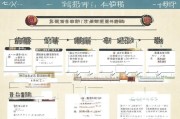 广州卤水补贴申请指南，条件、流程与注意事项全解析