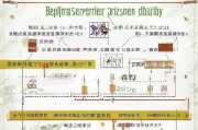 北京高龄补贴申请查询全攻略，条件、流程、渠道详解