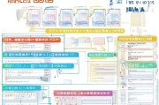 上虞物资补贴申请全攻略，政策解读、流程指南与注意事项