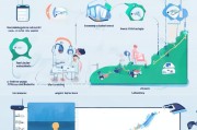 获客系统怎么运营的？从0到1的完整指南！
