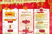 无锡过年补贴申请全攻略，条件、流程、材料一文读懂