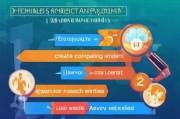 营销获客公式怎么写好？这5个步骤让你的转化率翻倍！