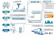北京研发费用补贴申请全攻略，政策解读、流程指引与实操建议