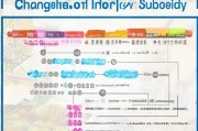 长沙面试补贴申请全攻略，条件、流程、材料一文读懂