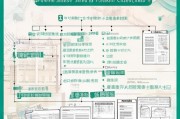 陕西高龄补贴申请全流程，条件、材料、步骤及注意事项详解