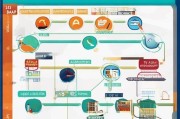 就业安家补贴申请全攻略，从条件到流程，助你轻松安家