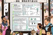 昆明民生补贴申请全攻略，政策解读、流程指南与注意事项