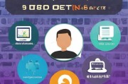 搜索获客视频怎么找人？这5个方法让你的视频被精准推送！