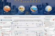 郑州冷库补贴申请全攻略，政策解读、条件与流程详解