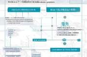 烟台疫情补贴申请条件详解，谁能申、怎么申、注意什么？