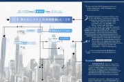 设立天津公司如何高效申请补贴，政策解读与实操指南