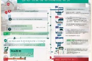 西安租赁市场补贴申请全攻略，政策解读、条件流程与注意事项