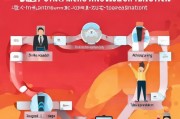 美团主动获客的终极指南，从0到1打造高转化增长策略