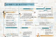 苏州创业就业补贴申请全攻略，政策解读、条件与流程详解
