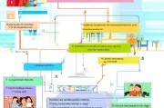 幼儿园成长补贴申请全攻略，从 eligibility 到资金到账，家长必读