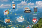 云南获客系统怎么引流？这5个方法让流量变客流！