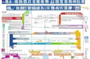 福田区社保补贴申请全攻略，条件、流程、材料及注意事项