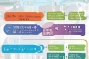 应届毕业生工作补贴申请全攻略，政策解读、流程指南与注意事项