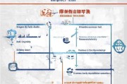 河北失业保险怎么领取？详细步骤解析
