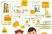 蜂蜜行业获客指南，从线上流量到线下转化的全链路策略
