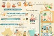 陕西高龄津贴申请指南，条件、流程与政策解读