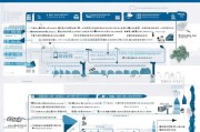 深圳住房补贴申请流程全攻略，从条件到到账，一篇读懂