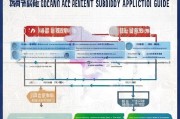 靖江学历提升补贴申请指南，政策解读、条件与流程详解